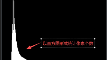 C# 基于OpenCv的视觉工作流-章111-像素直方图封面图