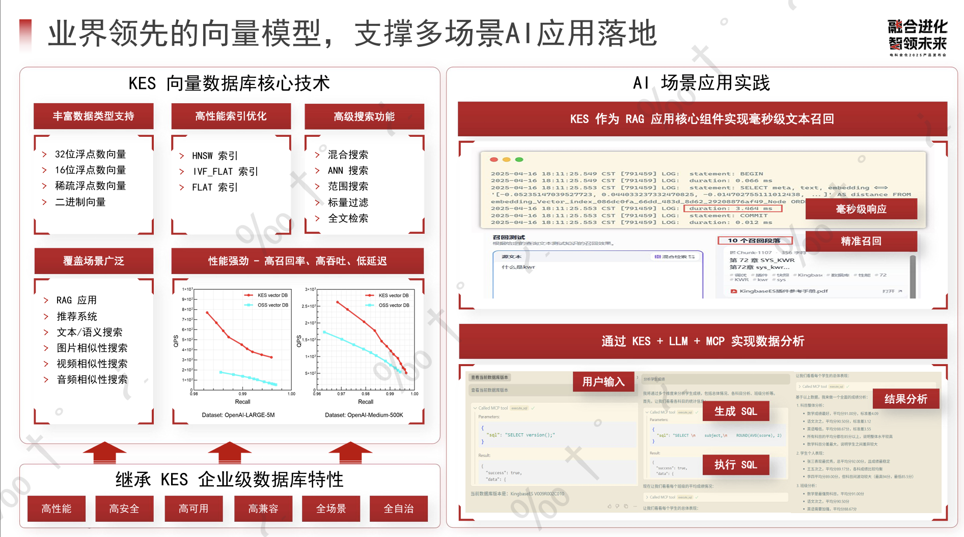 多数据模型融合：一库多模的创新架构