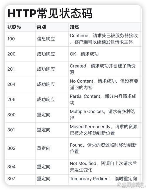 NET开发中HttpContext为null咋回事?原因及解决关键-CSDN博客