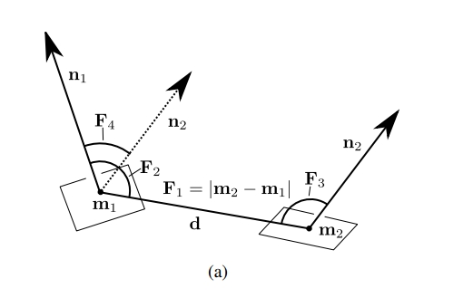 点云匹配--1.1 Model Globally, Match Locally: Efficient and Robust 3D Object ...