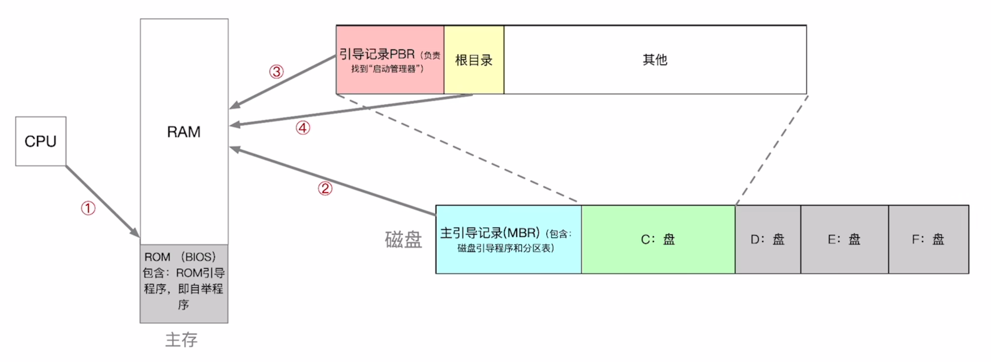 https://www.bilibili.com/video/BV1YE411D7nH?t=381.2&p=10