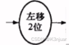 移位逻辑