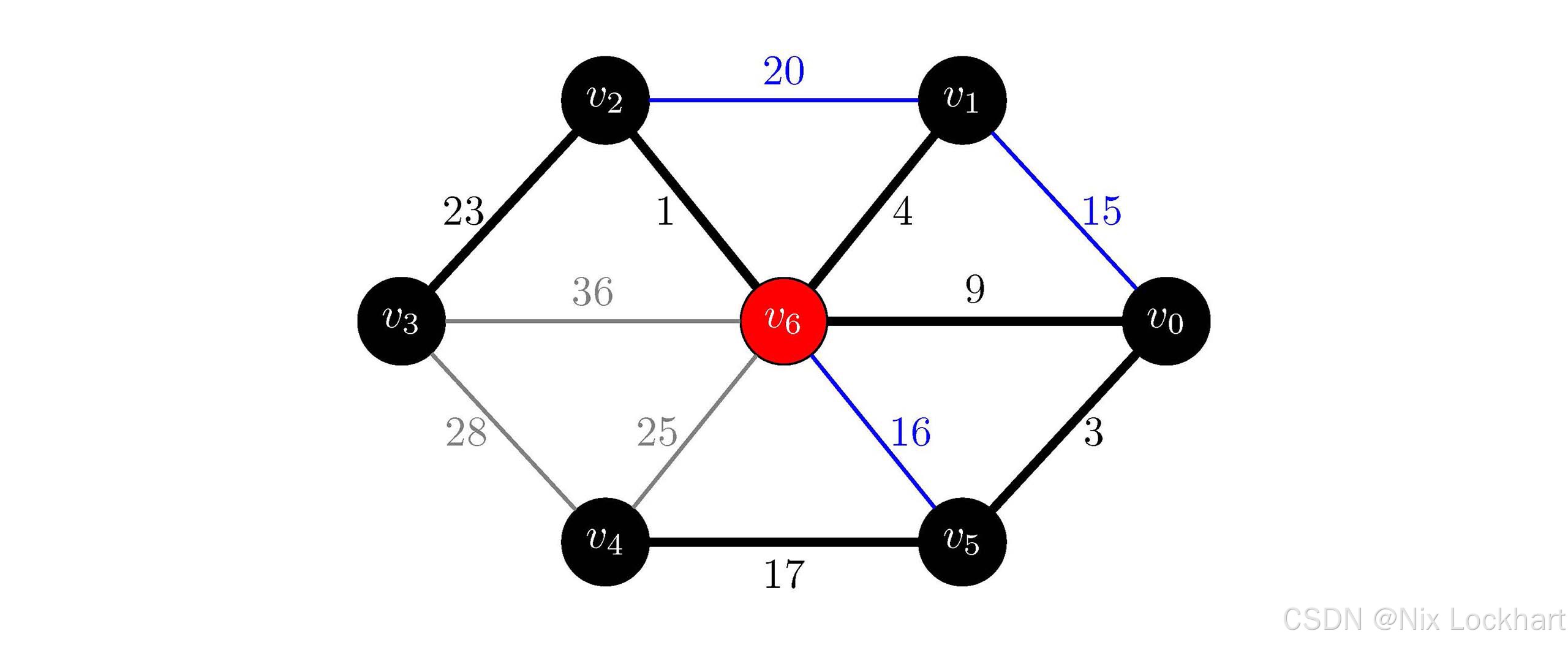 图37：Kruskal代码分析过程示意6
