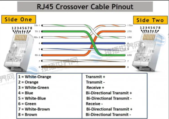 变频器实习DAY32 使用RJ45网线进行Modbus通讯_rj45 modbus-CSDN博客