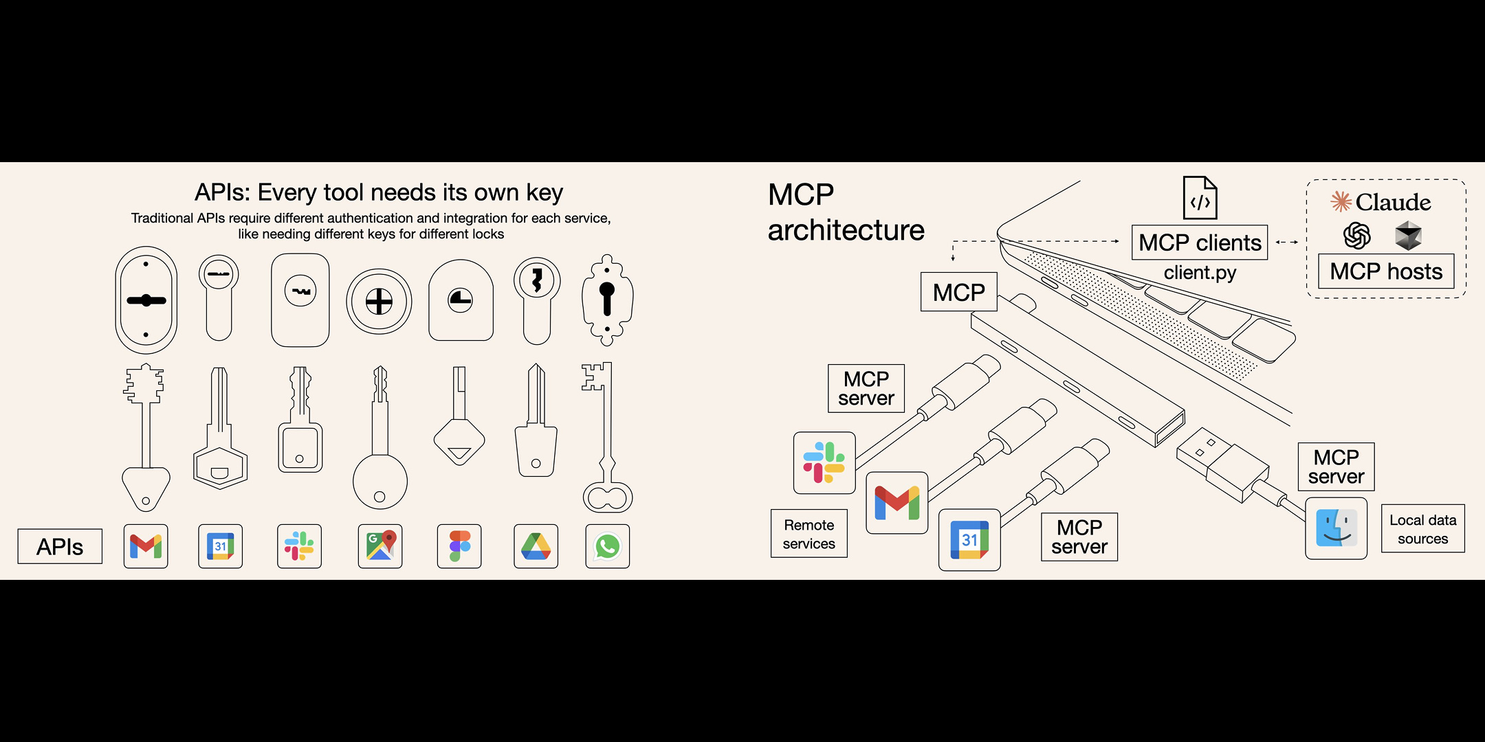 MCP+Cursor简介：为首次接触者打造的全面指南_嵌入式硬件_Hermit_Rabbit-DeepSeek技术社区