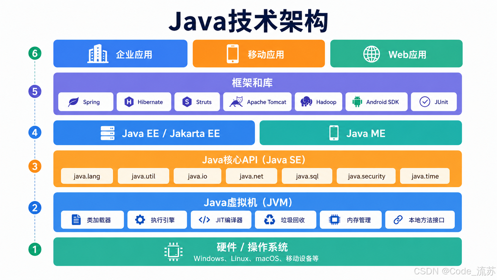 詹姆斯·高斯林:Java改变了世界,而他创造了Java_java之父-CSDN博客