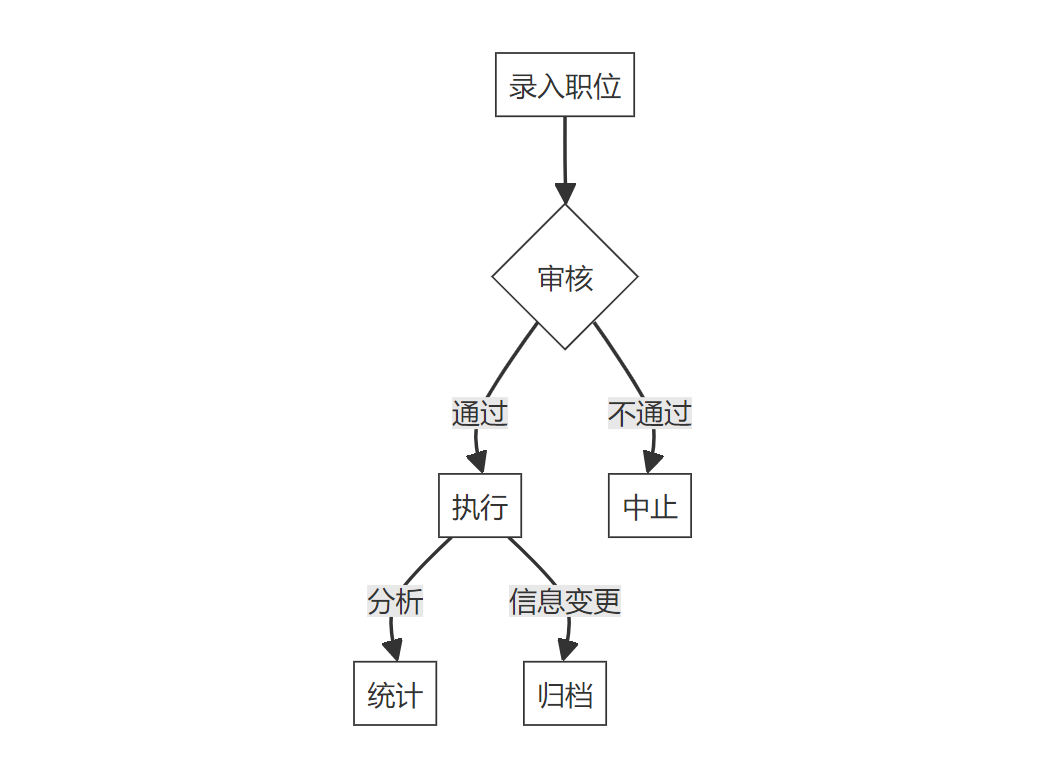 Java Edi 《毕设小白的福音!基于Java的EDI电子数据交换智慧管理系统的设计与实现全方位解析:附源代码+毕设论文》_java 搭建edi服务-CSDN博客