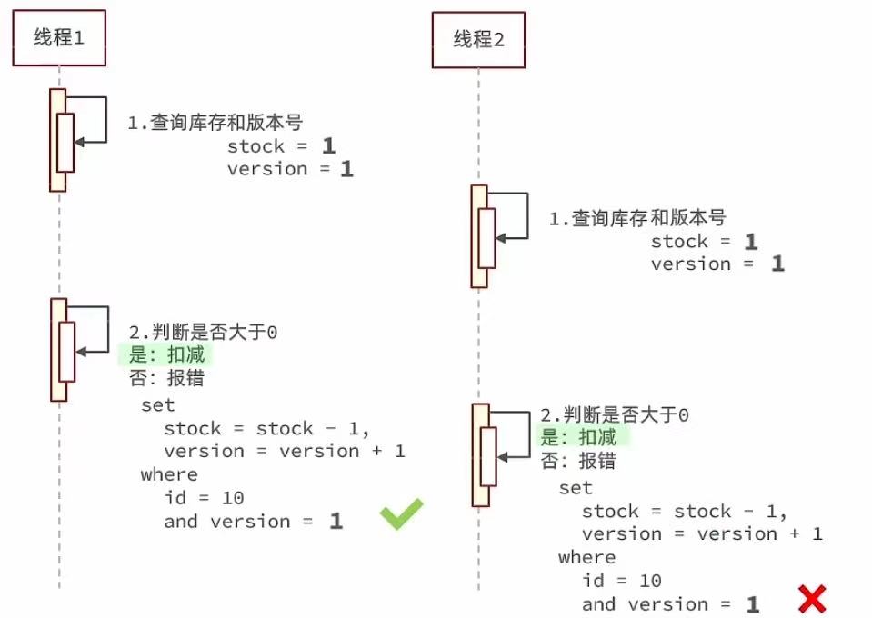 請添加圖片描述