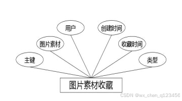 C:/Users/Administrator/Desktop/temp111\1\____img\图片素材收藏.jpg