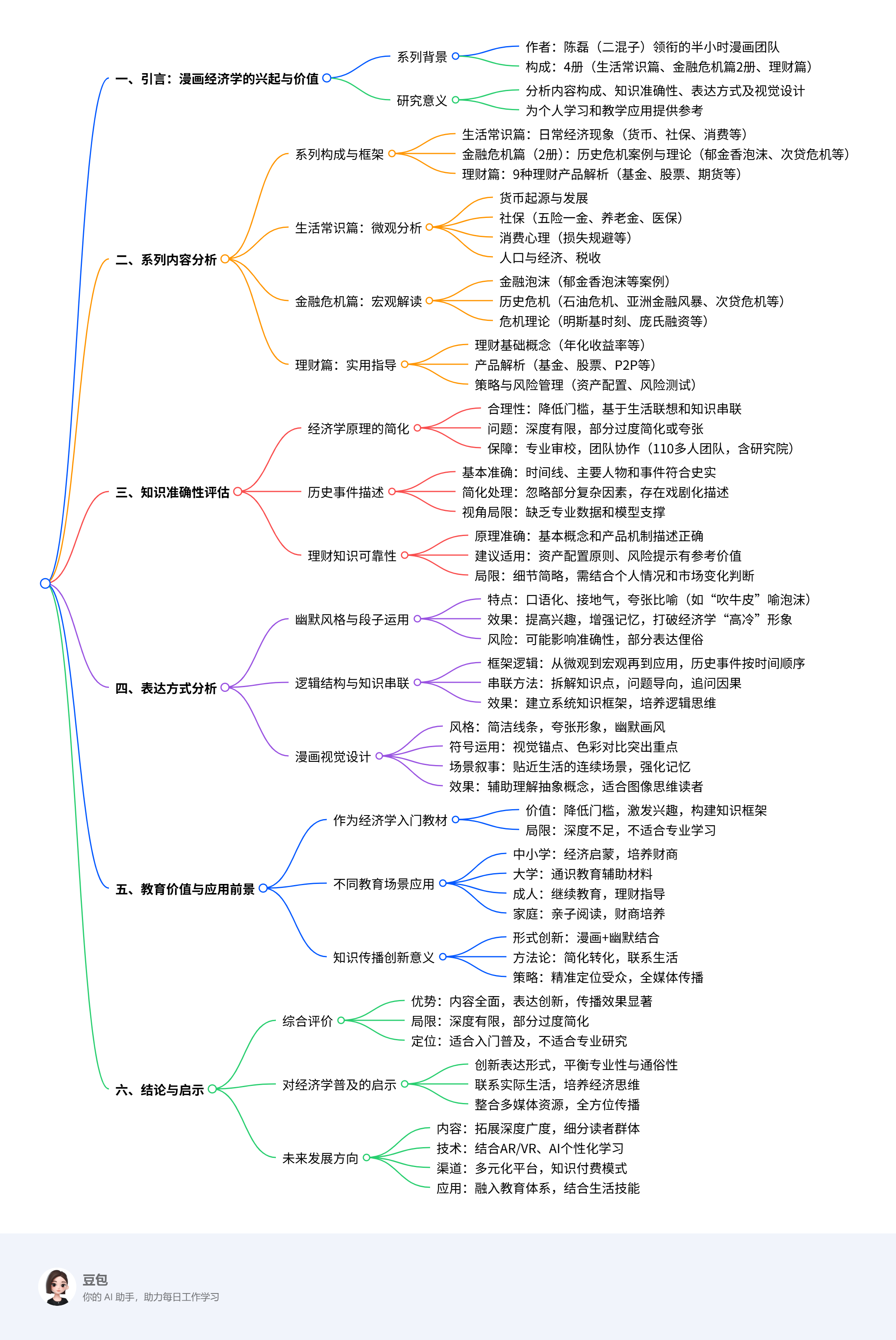 半小时漫画经济》全面研究：从生活常识到金融危机的视觉化经济学-CSDN博客