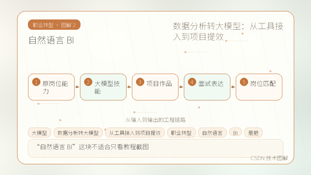 文章插图 2