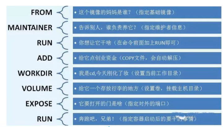 Docker_Docker与虚拟机的区别