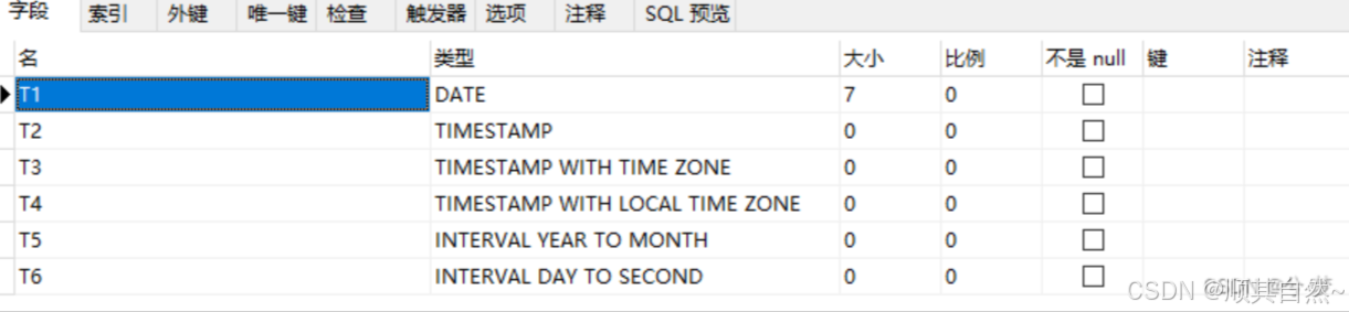 Oracle的数据类型_oracle float默认精度-CSDN博客