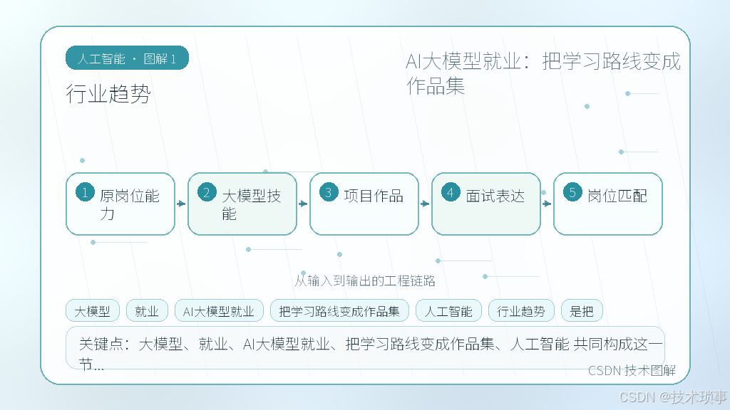 文章插图 1