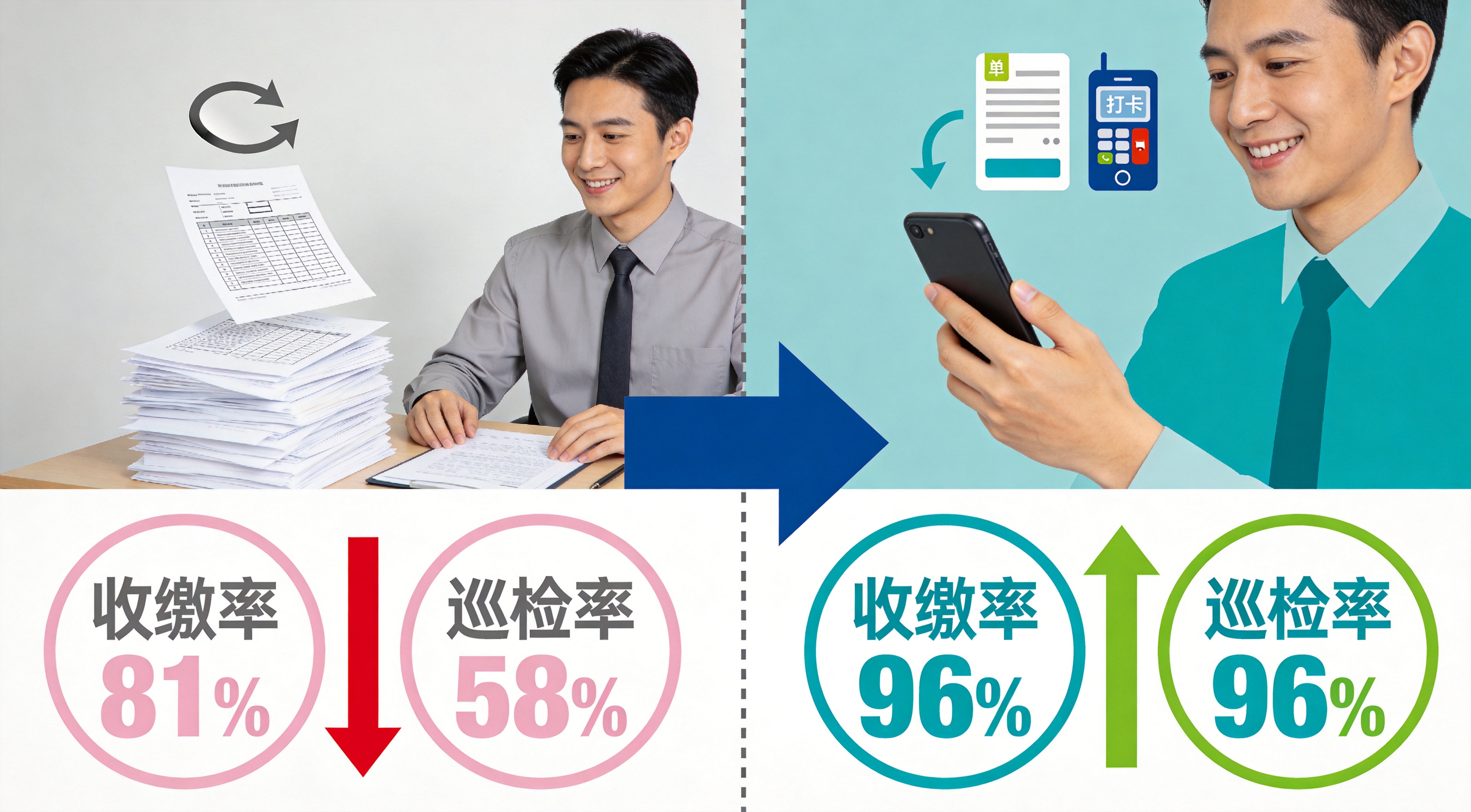 收缴率对比