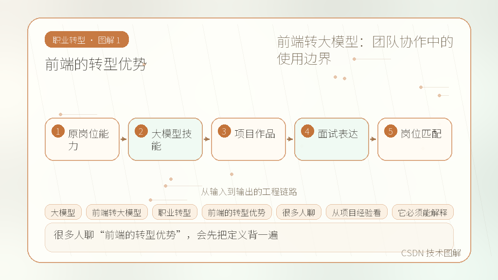 文章插图 1