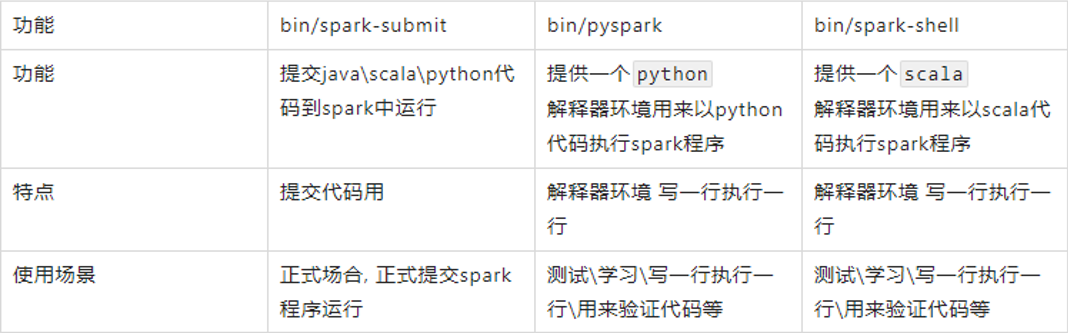 大数据技术之Spark_大数据spark