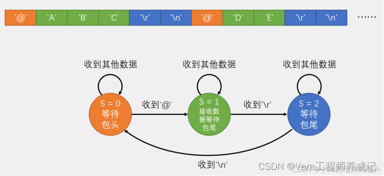 江协科技STM32学习- P28 USART串口数据包