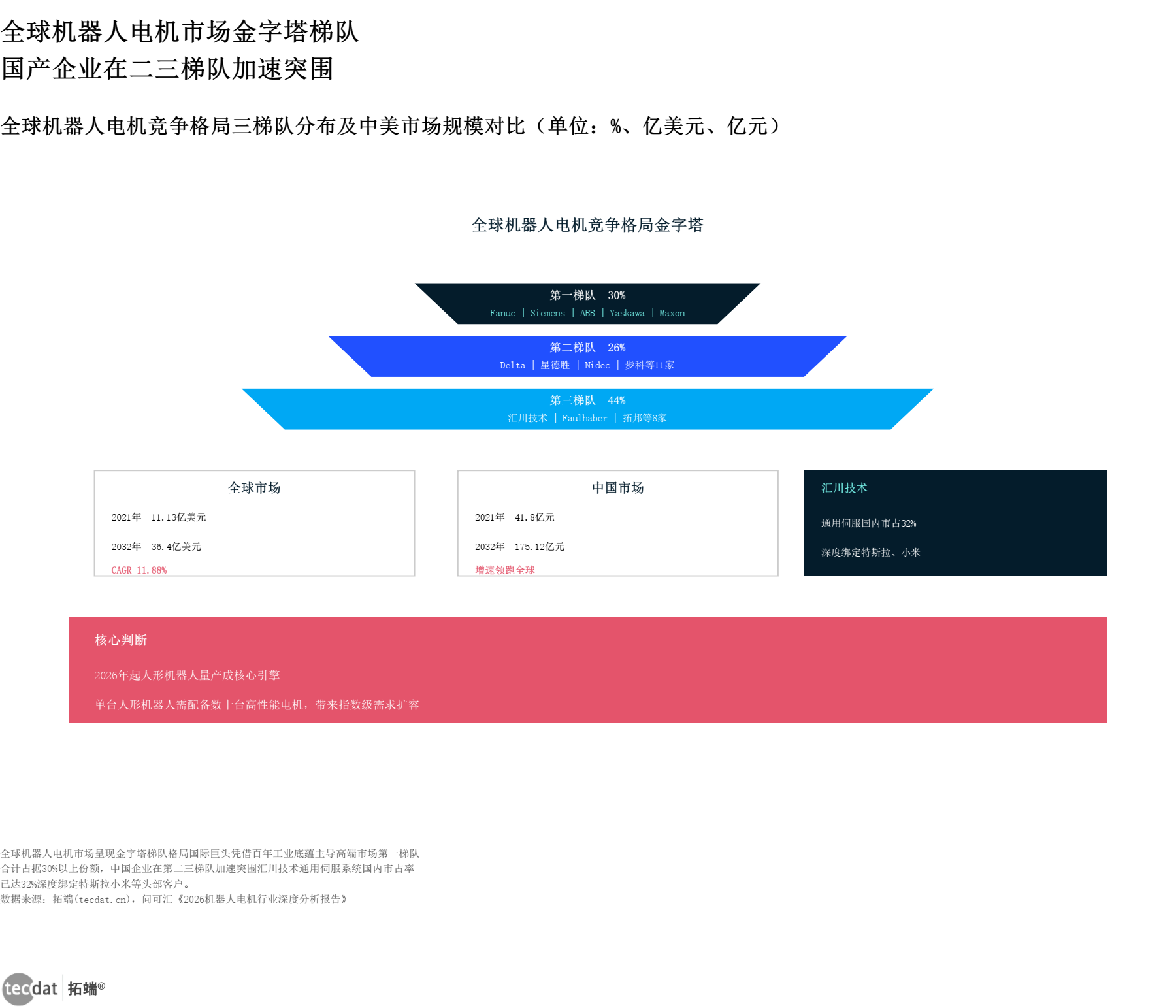 信息图5