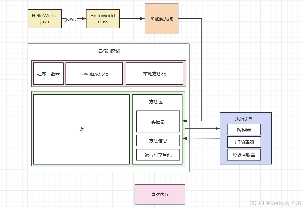 Java基础-JVM