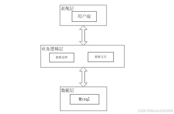 (附源码）基于Web的优质鸭梨的培育管理系统设计与实现 毕业设计-92834