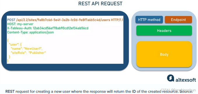 REST API简介-CSDN博客