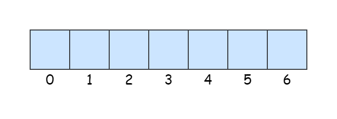 1.数组和字符串(1) ------ LeetCode ------ 探索知识地图-CSDN博客