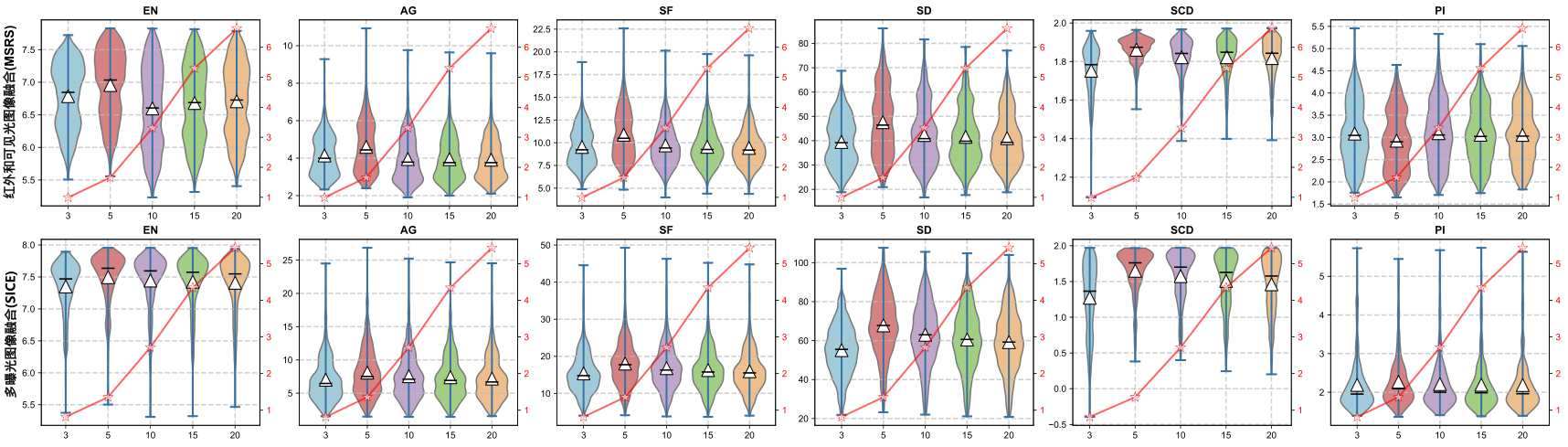 IEEE TPAMI 25| Mask-DiFuser: A Masked Diffusion Model for Unified ...