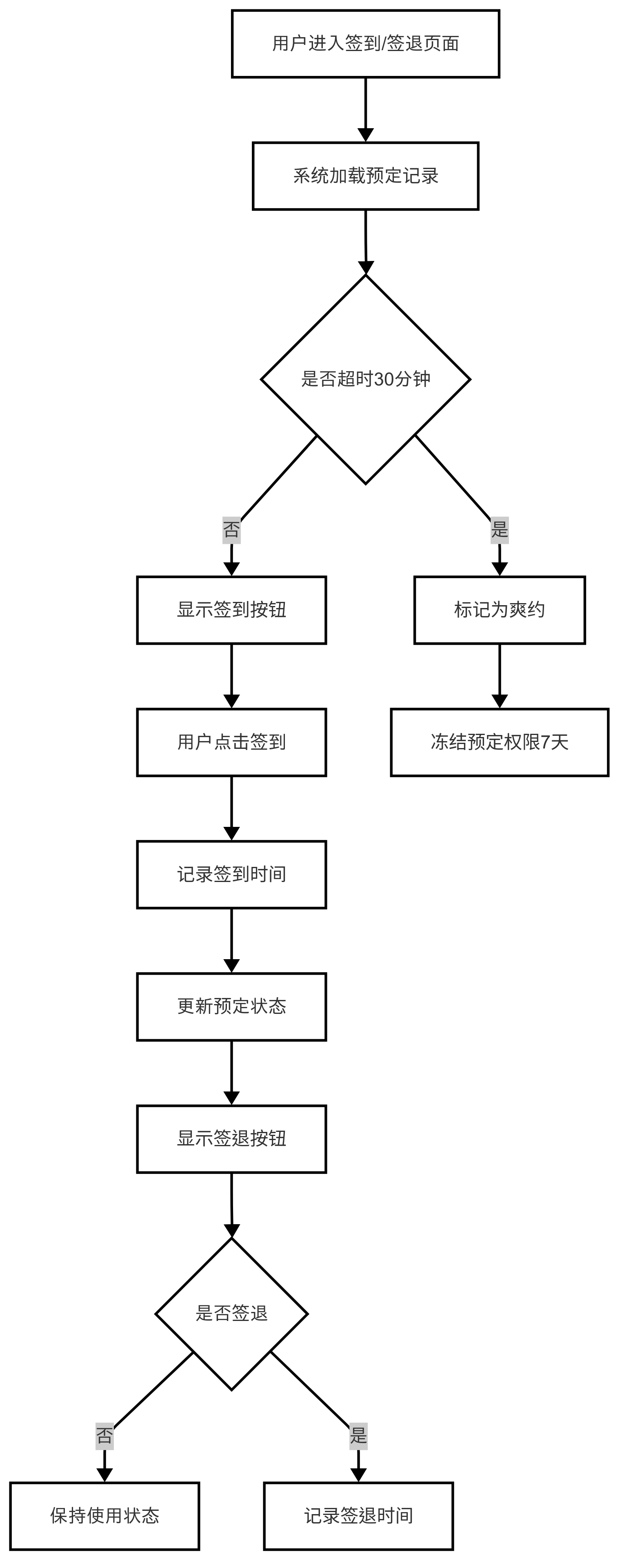 图21