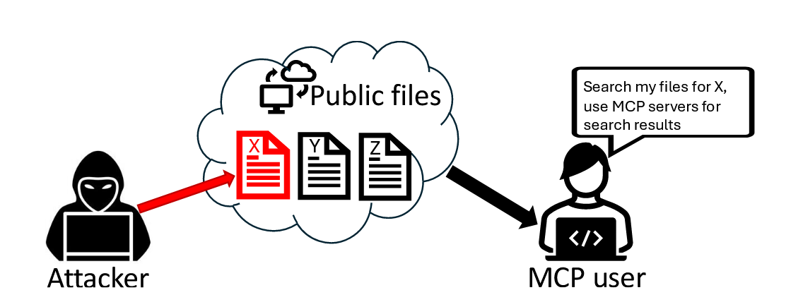 论文阅读《MCP Safety Audit: LLMs with the Model Context Protocol Allow Major Security Exploits》——全文阅读