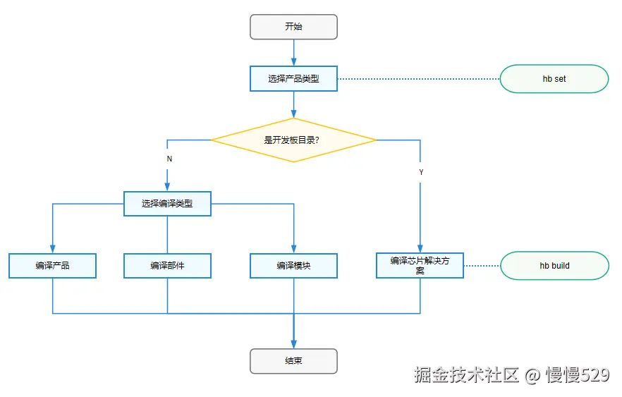 外链图片转存失败,源站可能有防盗链机制,建议将图片保存下来直接上传
