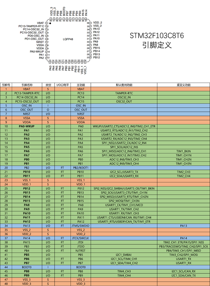 32管脚