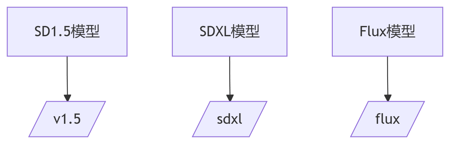 ComfyUI与WebUI模型共享终极指南：节省100GB硬盘空间！_comfyui和webui共用模型