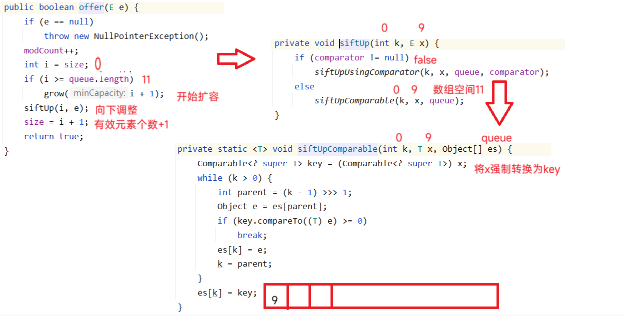 java 优先级队列使用讲解_java优先级队列用法-CSDN博客
