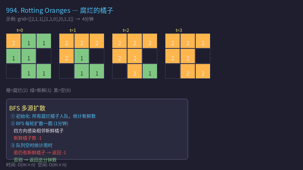 994图解