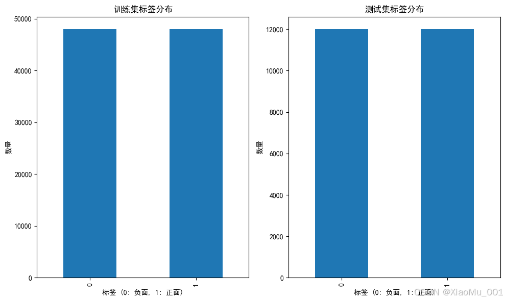 分布