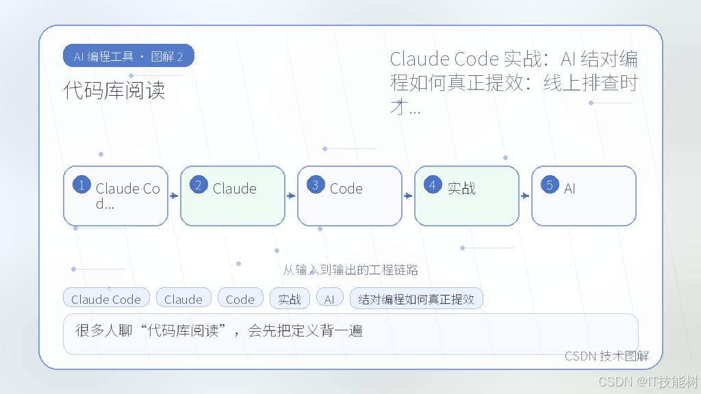 文章插图 2