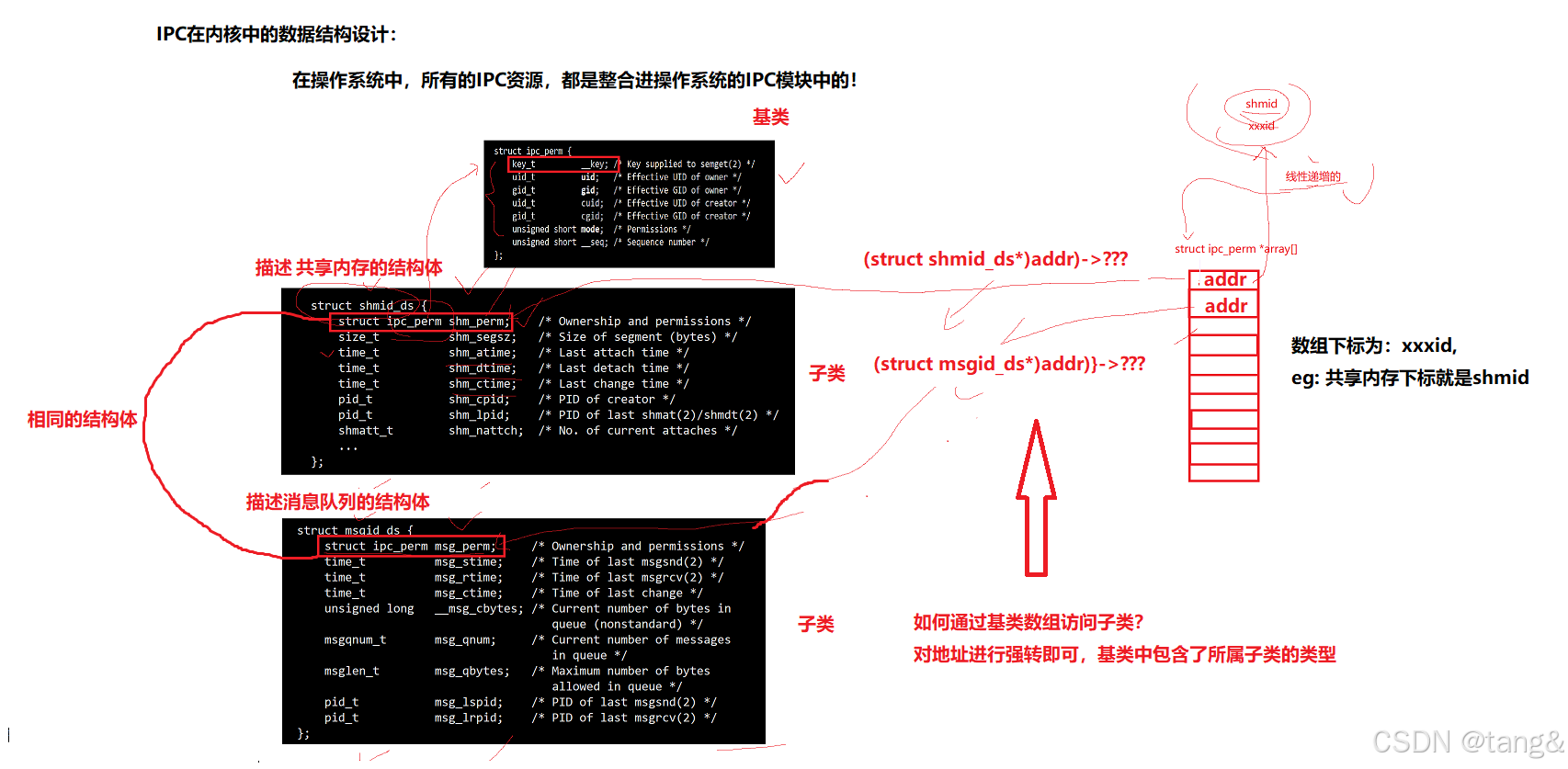 在这里插入图片描述 https://i-blog.csdnimg.cn/direct/b349d60340184ae28de5f3ca28f223ef.png
