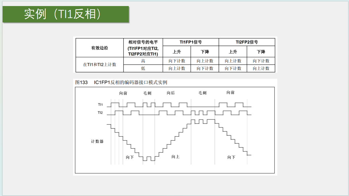 STM32编码器接口