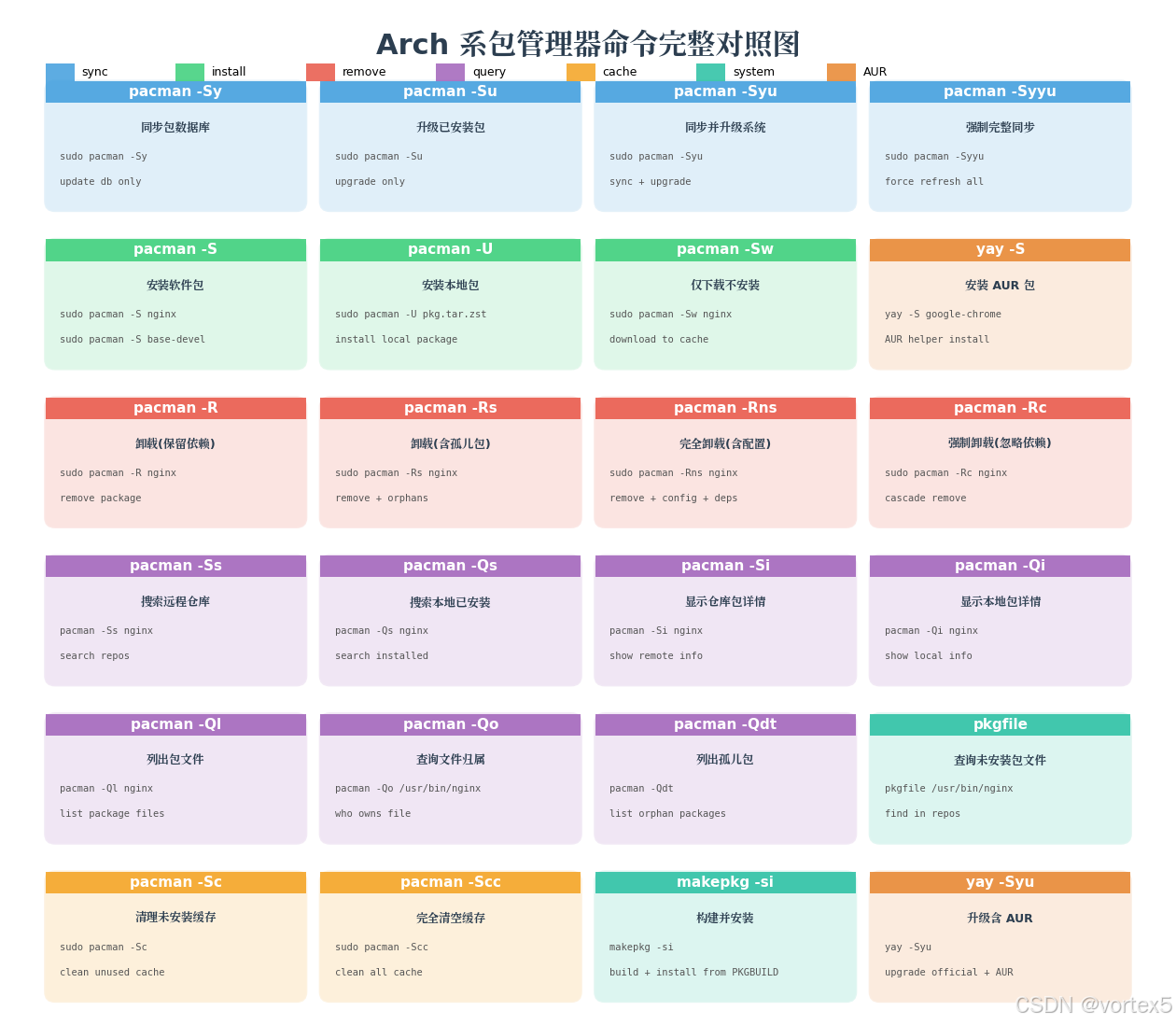 外链图片转存失败,源站可能有防盗链机制,建议将图片保存下来直接上传