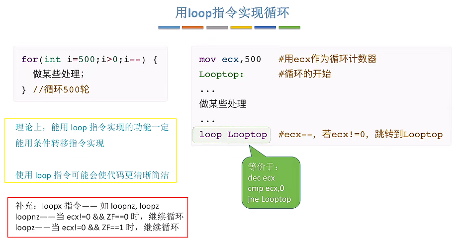 第四章 指令系统