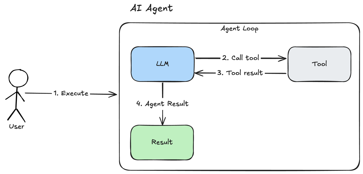 AI Agent原理