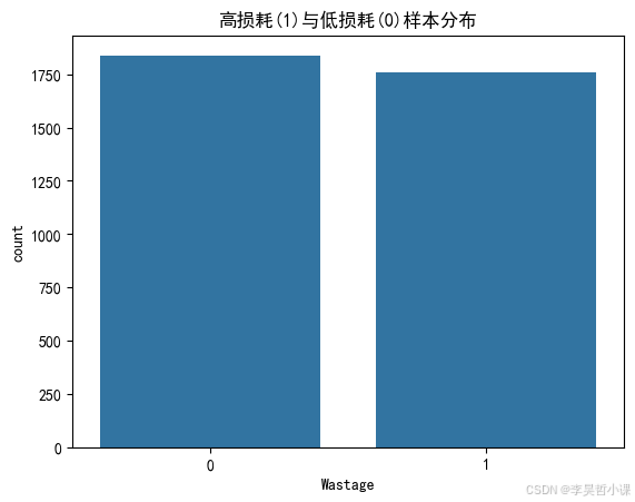 逻辑回归-目标变量分