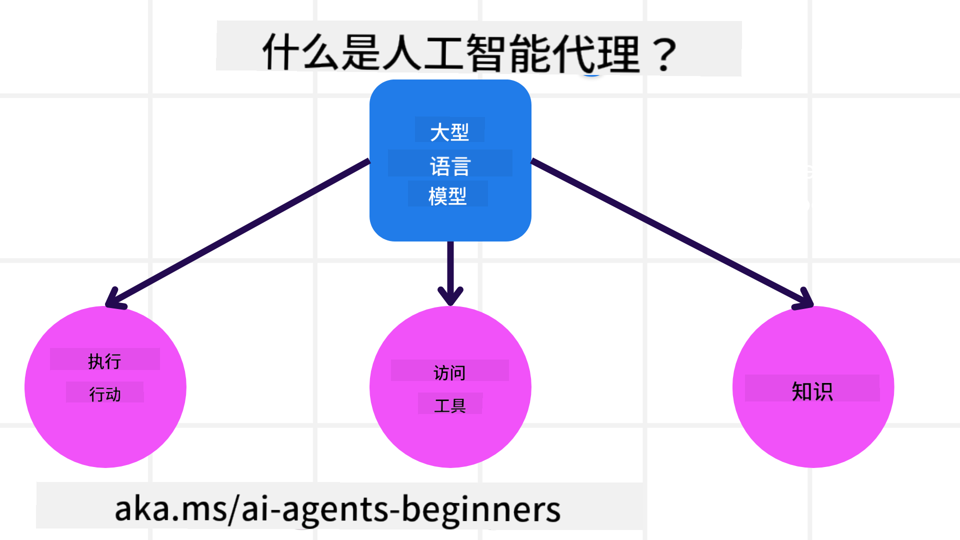 AI代理一】AI Agent 简介及应用场景_azure ai旅行代理-CSDN博客