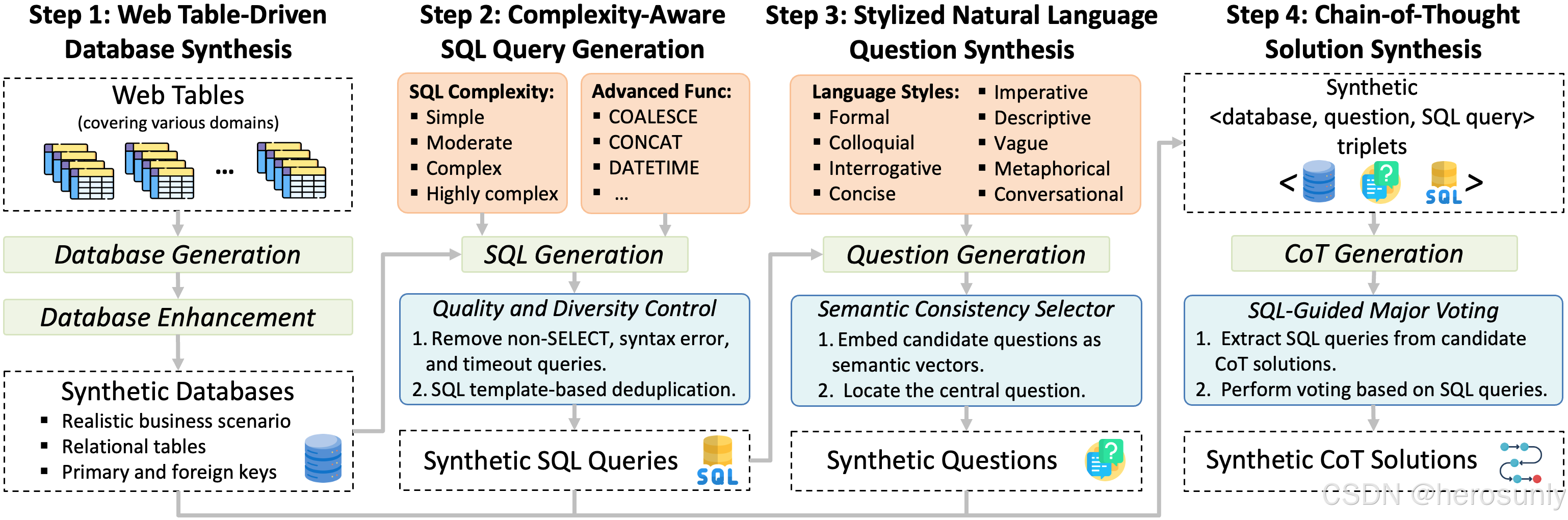 Text2SQL推理类大模型本地部署的解决方案_text2sql 部署-CSDN博客