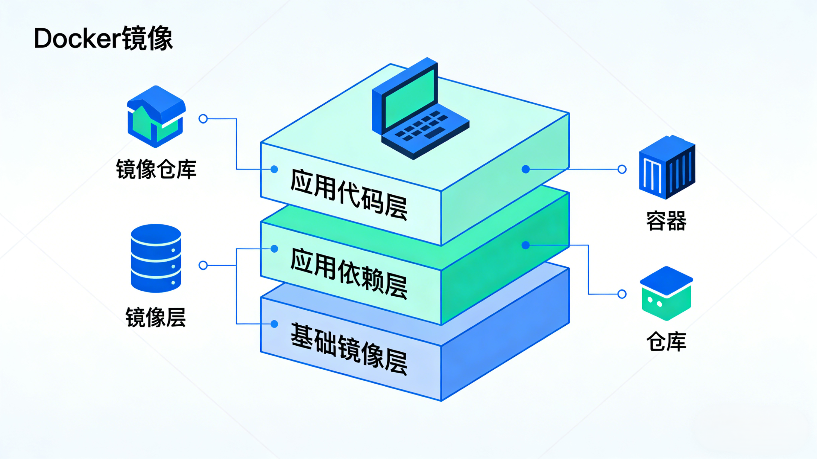 Docker的运行原理
