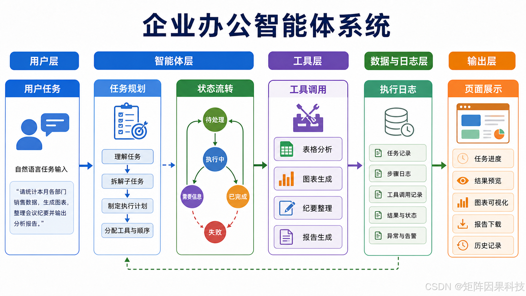 系统架构图