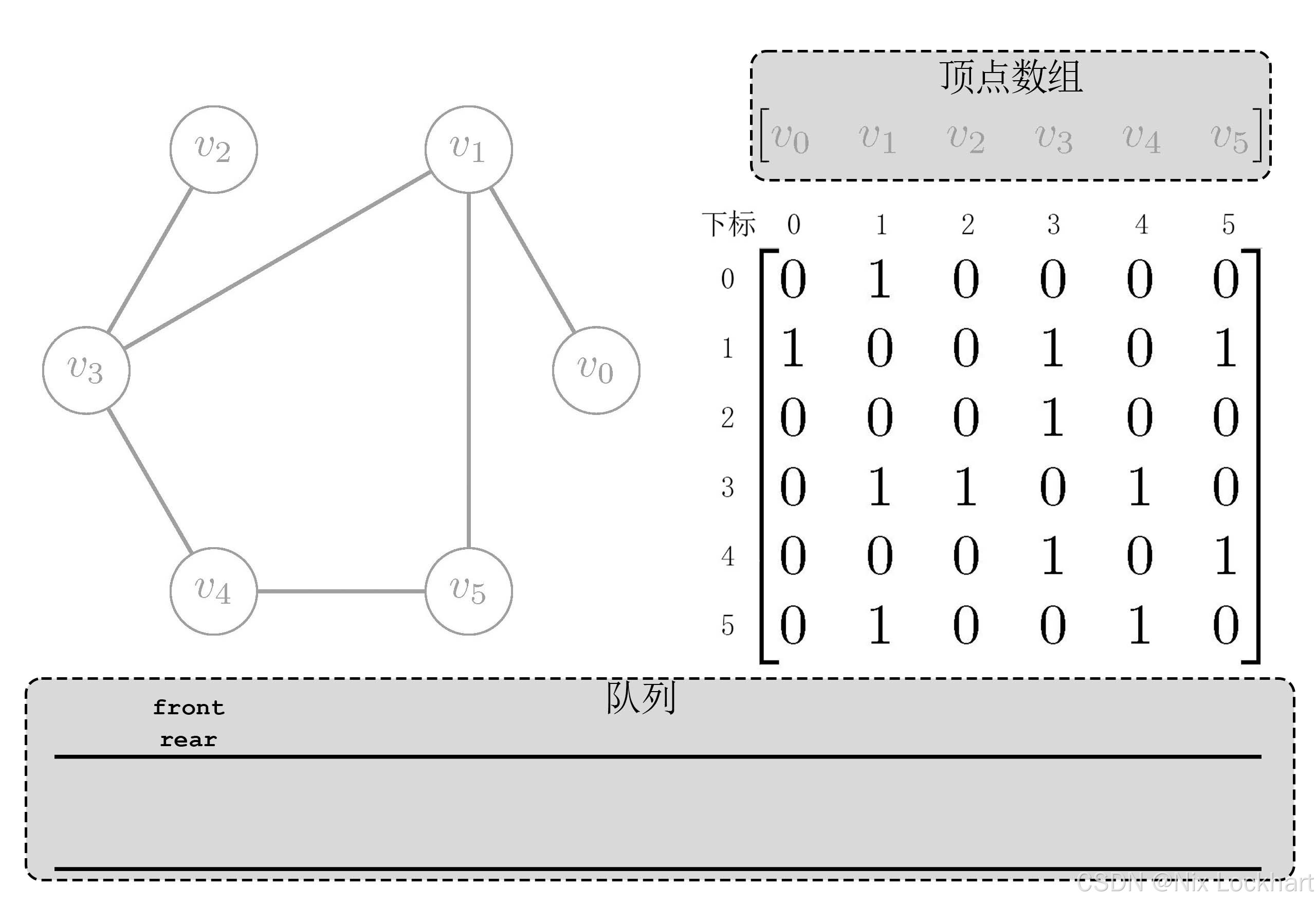 图4：BFS遍历过程1
