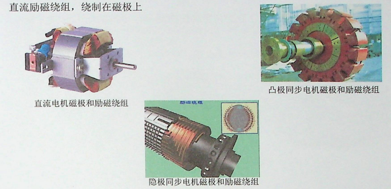 电机绕组设计:从原理到应用-CSDN博客