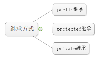 这里是引用